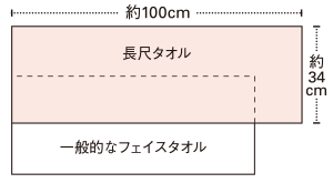 長尺タオル、一般的なフェイスタオル