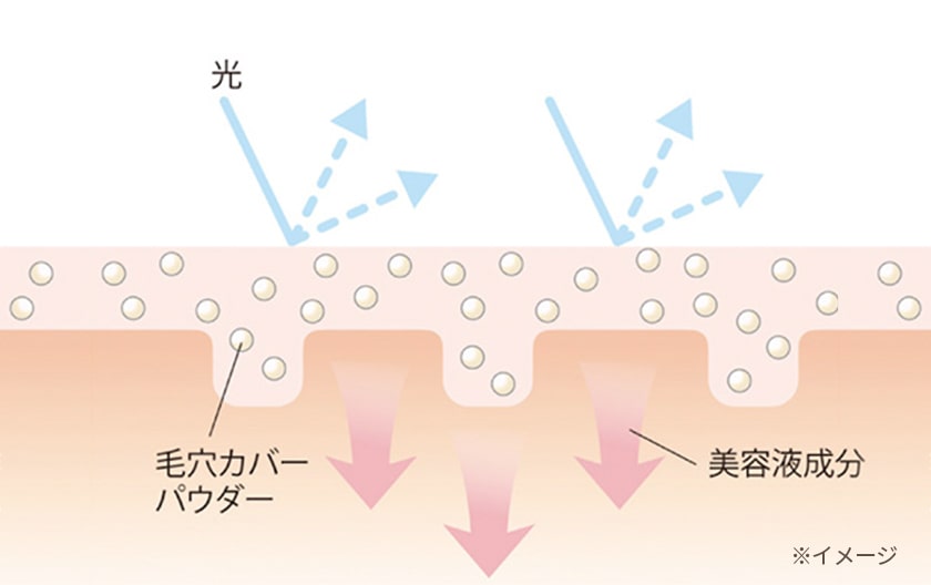 毛穴をぼかす！