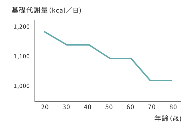 おなかの脂肪、年齢を重ねるにつれ落ちにくくなるのはどうして？