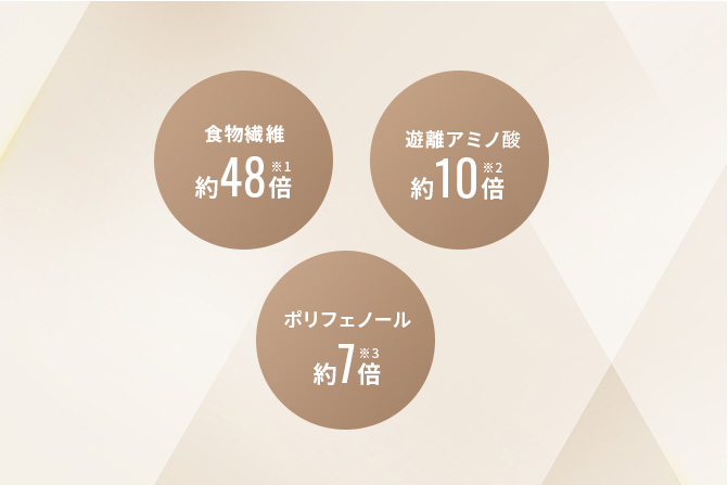 カロリーは砂糖の半分！