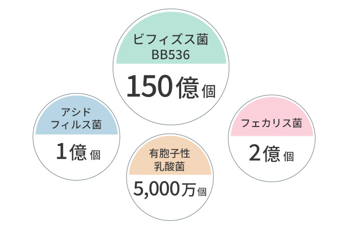 おなかの脂肪、年齢を重ねるにつれ落ちにくくなるのはどうして？