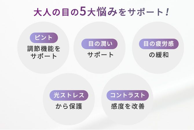 ぼやけ、かすみ、疲労…大人の目の5大悩みをサポート